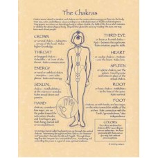 Chakras poster